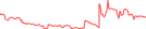 Sparkline Img