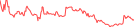 Sparkline Img