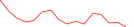 Sparkline Img