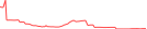 Sparkline Img