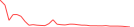 Sparkline Img