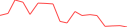 Sparkline Img