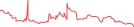 Sparkline Img