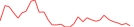 Sparkline Img