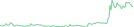 Sparkline Img