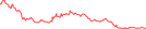 Sparkline Img