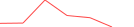 Sparkline Img