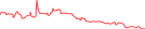 Sparkline Img