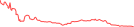 Sparkline Img