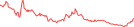 Sparkline Img