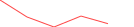 Sparkline Img