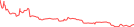 Sparkline Img