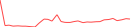 Sparkline Img