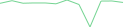 Sparkline Img