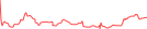 Sparkline Img