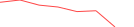 Sparkline Img