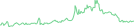 Sparkline Img