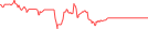 Sparkline Img