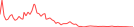 Sparkline Img
