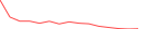 Sparkline Img