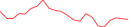 Sparkline Img