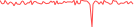 Sparkline Img