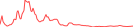 Sparkline Img