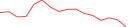 Sparkline Img