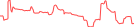 Sparkline Img