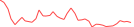 Sparkline Img