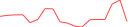 Sparkline Img