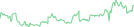 Sparkline Img