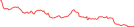 Sparkline Img