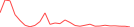 Sparkline Img