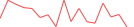 Sparkline Img