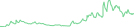 Sparkline Img