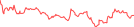 Sparkline Img