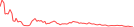 Sparkline Img