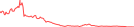 Sparkline Img