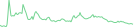 Sparkline Img