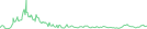 Sparkline Img