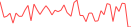 Sparkline Img