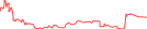 Sparkline Img