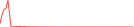 Sparkline Img