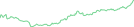Sparkline Img