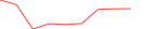 Sparkline Img