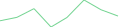 Sparkline Img