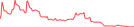 Sparkline Img