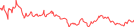 Sparkline Img