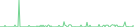 Sparkline Img